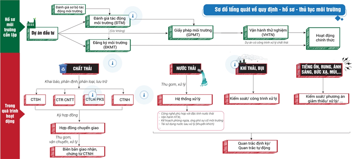 Công ty TNHH môi trường Enco